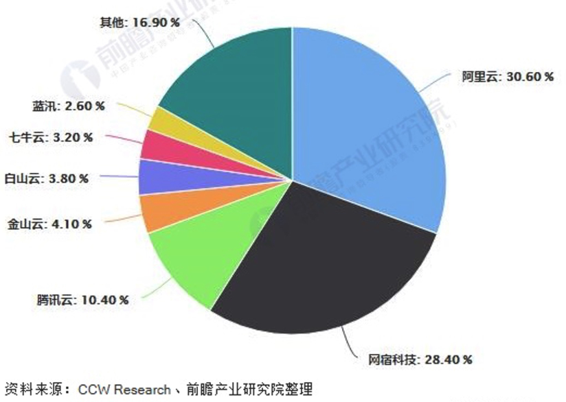 5G时代，区块链如何改造CDN市场？