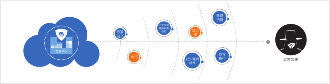 【案例】知道创宇助力上海百年公卫，智能防御为更安全的互联网医院