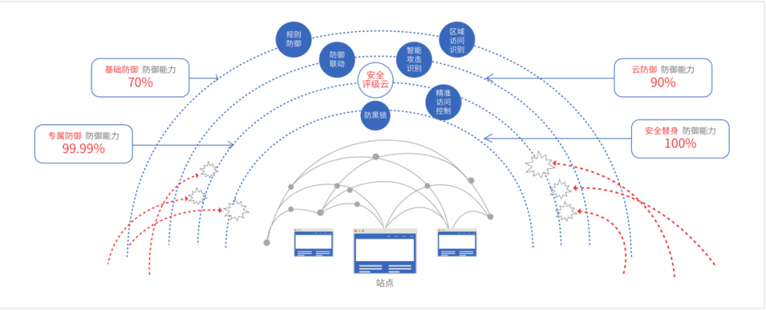 【案例】知道创宇助力上海百年公卫，智能防御为更安全的互联网医院