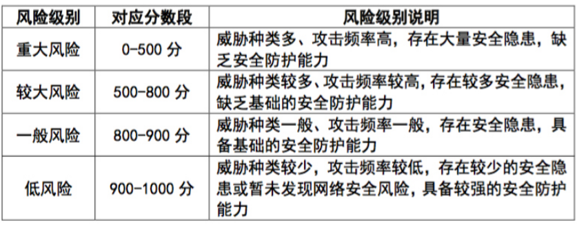 【案例】知道创宇助力上海百年公卫，智能防御为更安全的互联网医院