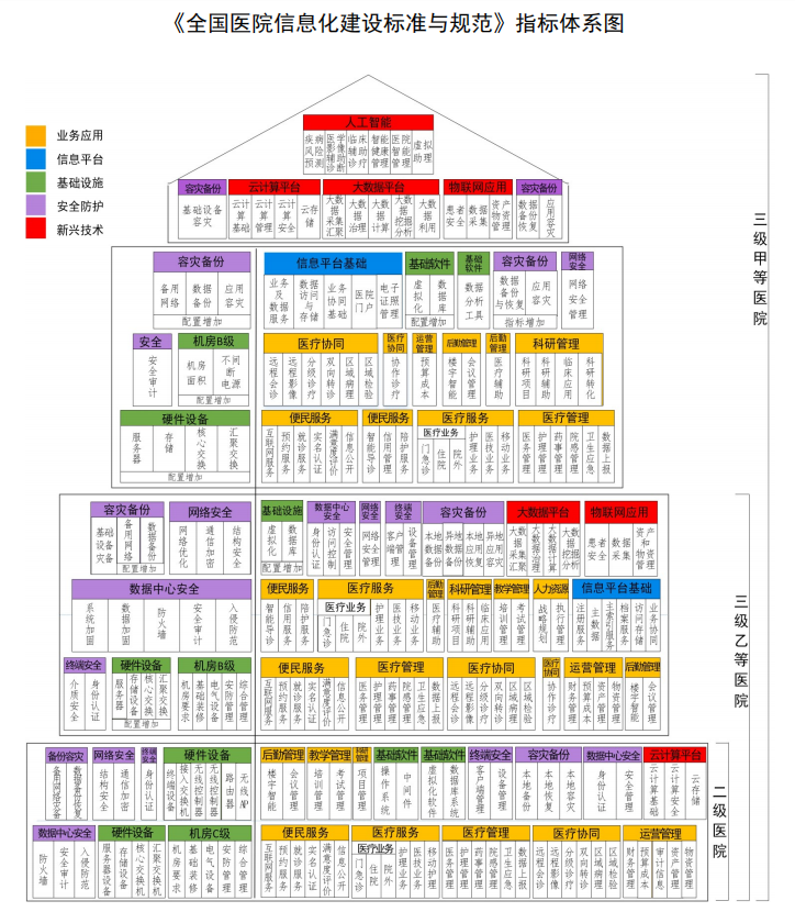 【案例】知道创宇助力上海百年公卫，智能防御为更安全的互联网医院