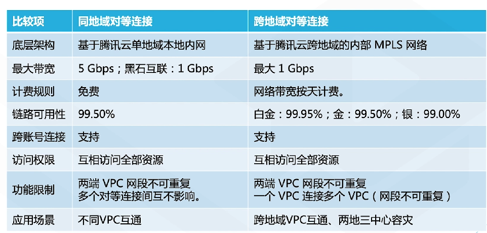 腾讯云从业者认证考试（学习笔记知识总结-全部章节）