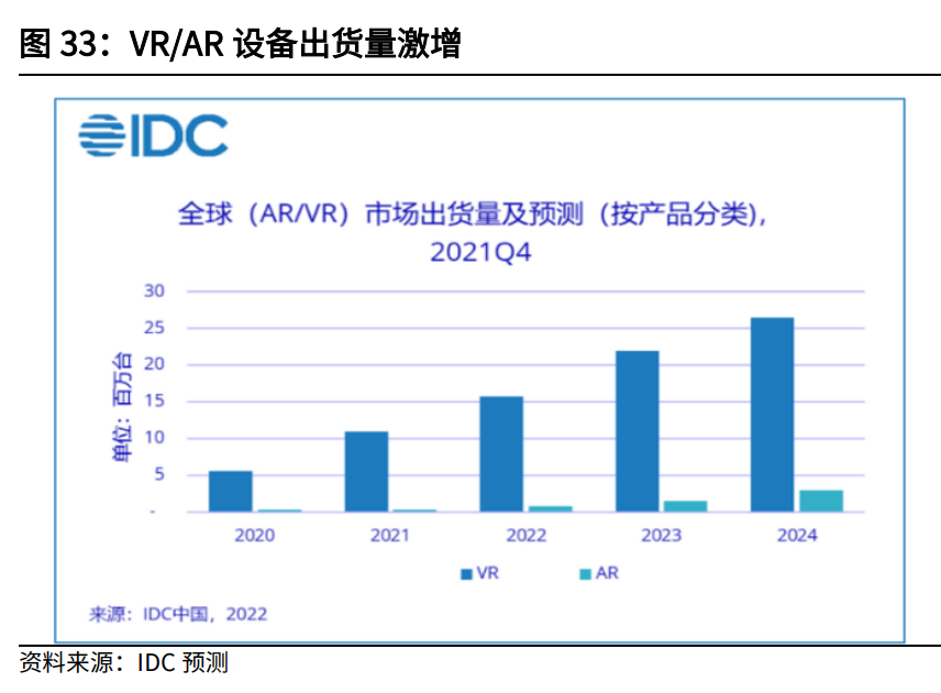 互联网传媒行业中期策略：筑底阶段，把握细分赛道增长机遇