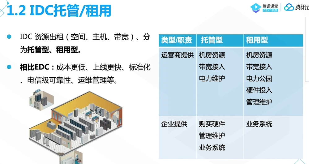 腾讯云从业者认证考试（学习笔记知识总结-全部章节）