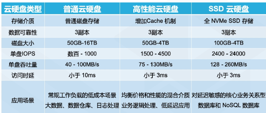 腾讯云从业者认证考试（学习笔记知识总结-全部章节）