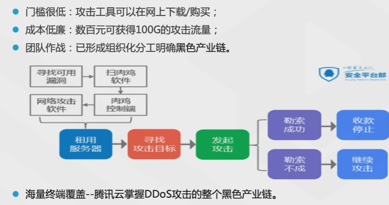 腾讯云从业者认证考试（学习笔记知识总结-全部章节）