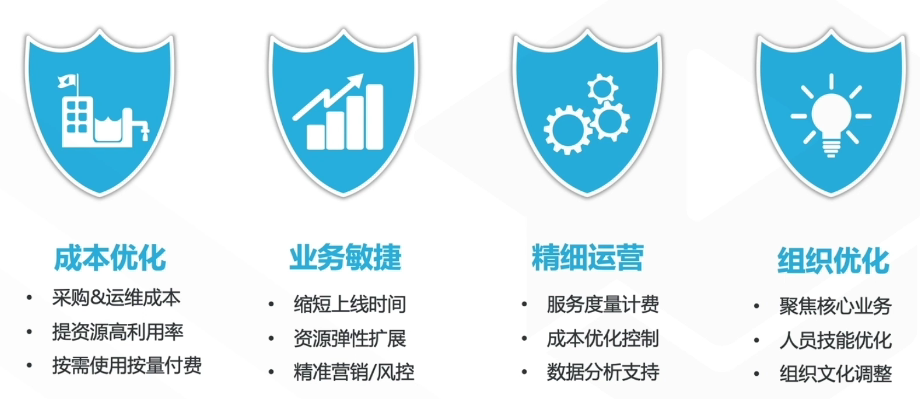 腾讯云从业者认证考试（学习笔记知识总结-全部章节）