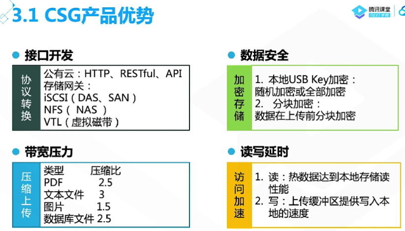 腾讯云从业者认证考试（学习笔记知识总结-全部章节）