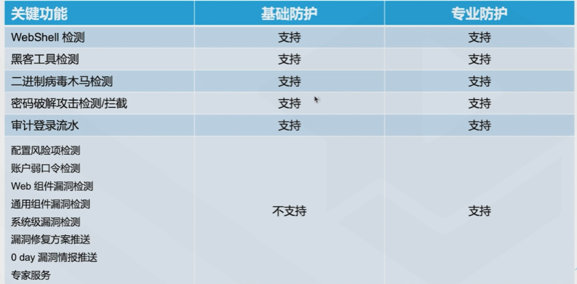 腾讯云从业者认证考试（学习笔记知识总结-全部章节）