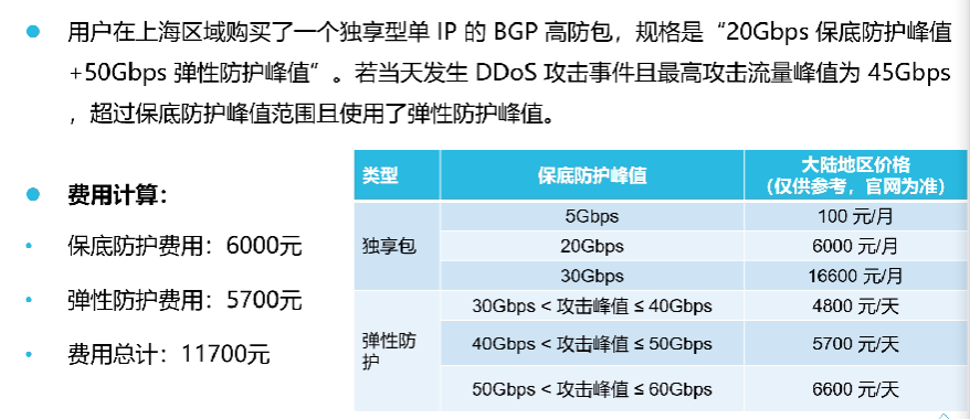 腾讯云从业者认证考试（学习笔记知识总结-全部章节）