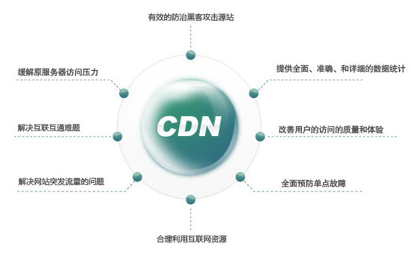 外贸网站如何全球加速?用全球加速CDN比较好