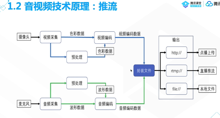 腾讯云从业者认证考试（学习笔记知识总结-全部章节）