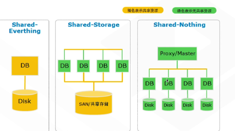 腾讯云从业者认证考试（学习笔记知识总结-全部章节）