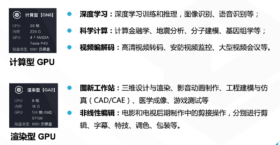 腾讯云从业者认证考试（学习笔记知识总结-全部章节）