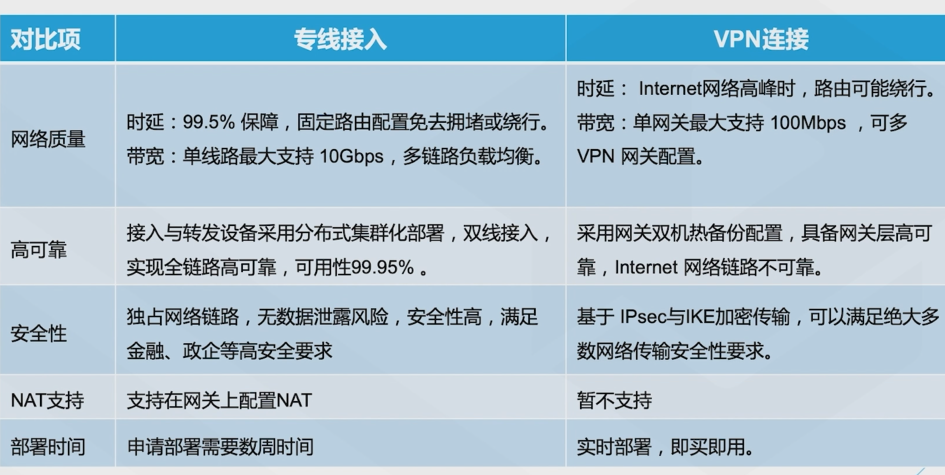 腾讯云从业者认证考试（学习笔记知识总结-全部章节）