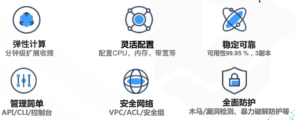 腾讯云从业者认证考试（学习笔记知识总结-全部章节）