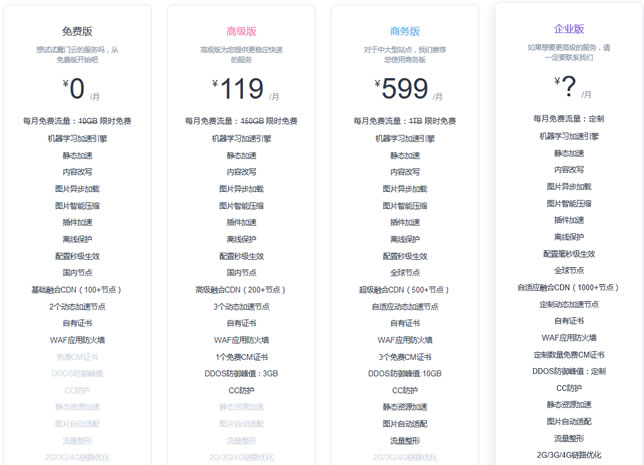 具体版本和方案对比