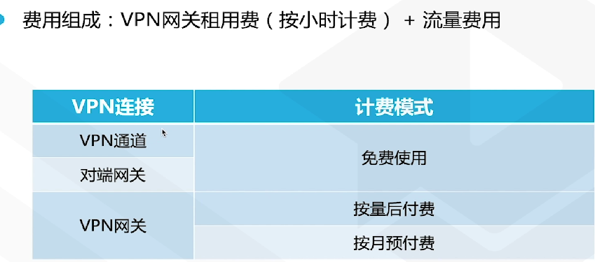 腾讯云从业者认证考试（学习笔记知识总结-全部章节）