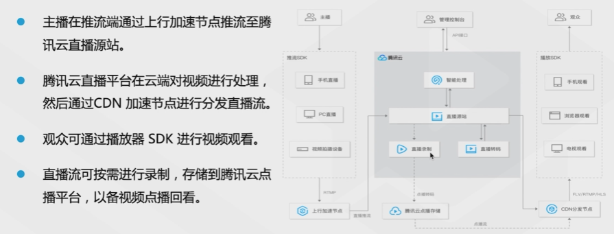 腾讯云从业者认证考试（学习笔记知识总结-全部章节）