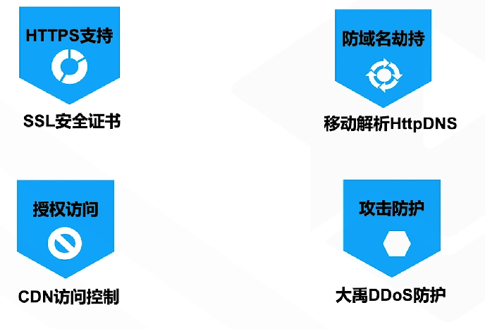 腾讯云从业者认证考试（学习笔记知识总结-全部章节）