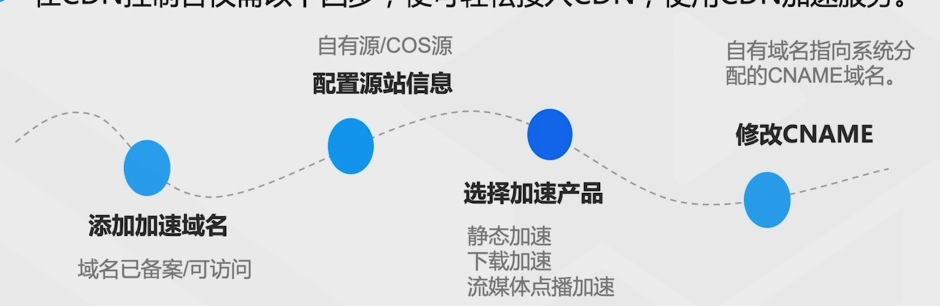 腾讯云从业者认证考试（学习笔记知识总结-全部章节）