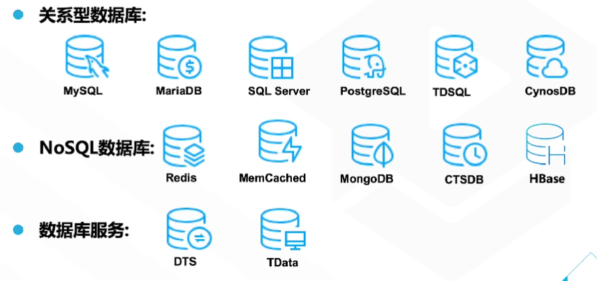 腾讯云从业者认证考试（学习笔记知识总结-全部章节）