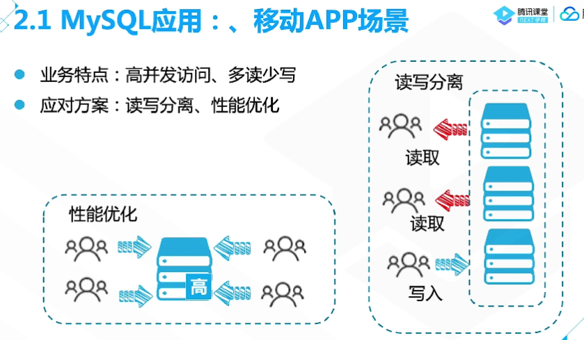 腾讯云从业者认证考试（学习笔记知识总结-全部章节）