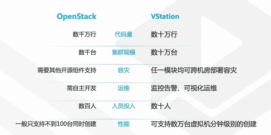 腾讯云从业者认证考试（学习笔记知识总结-全部章节）