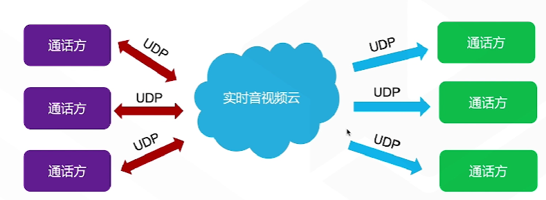 腾讯云从业者认证考试（学习笔记知识总结-全部章节）