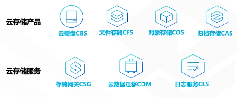 腾讯云从业者认证考试（学习笔记知识总结-全部章节）