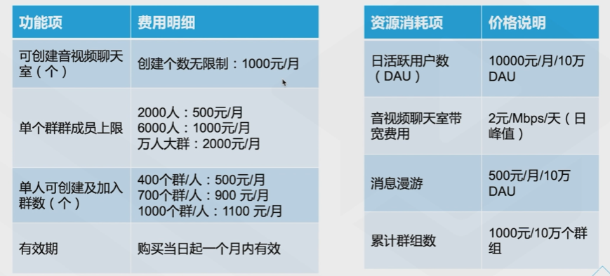 腾讯云从业者认证考试（学习笔记知识总结-全部章节）