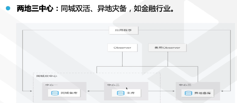 腾讯云从业者认证考试（学习笔记知识总结-全部章节）