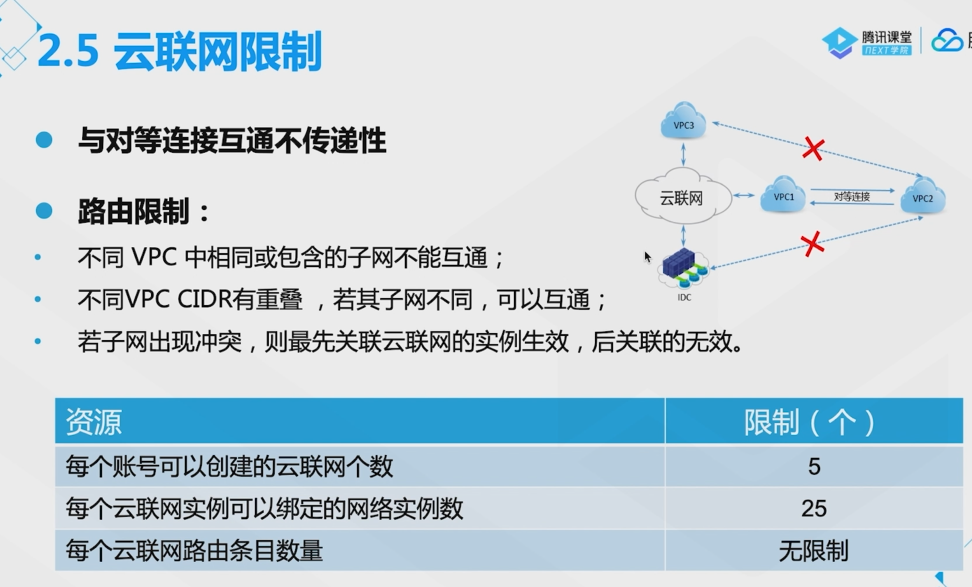 腾讯云从业者认证考试（学习笔记知识总结-全部章节）