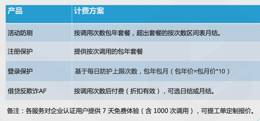 腾讯云从业者认证考试（学习笔记知识总结-全部章节）