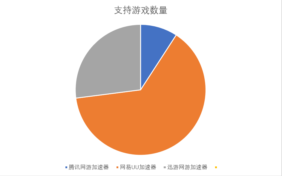 玩外服游戏哪款加速器好用？看完这个评测就懂了插图6