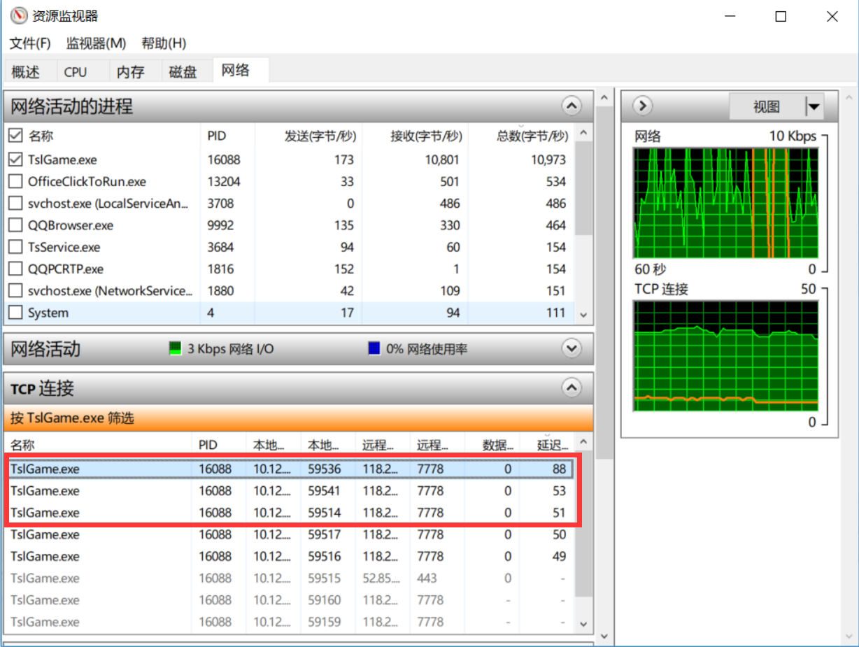 玩外服游戏哪款加速器好用？看完这个评测就懂了插图4