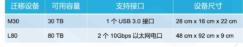 腾讯云从业者认证考试（学习笔记知识总结-全部章节）