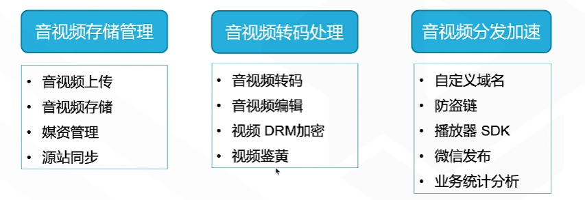 腾讯云从业者认证考试（学习笔记知识总结-全部章节）