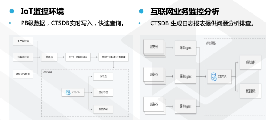 腾讯云从业者认证考试（学习笔记知识总结-全部章节）
