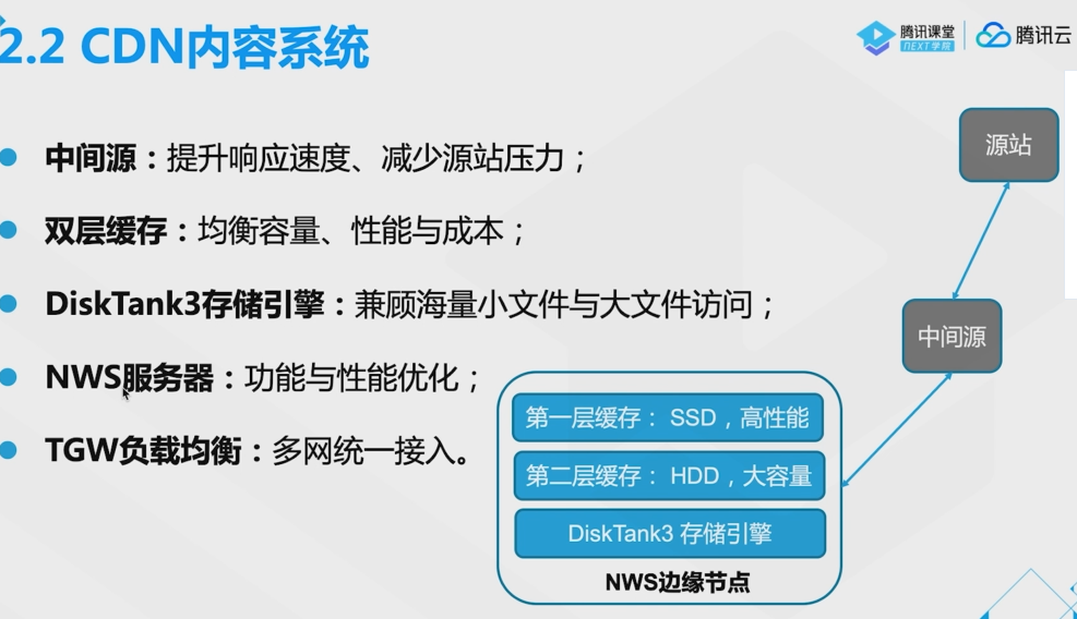 腾讯云从业者认证考试（学习笔记知识总结-全部章节）