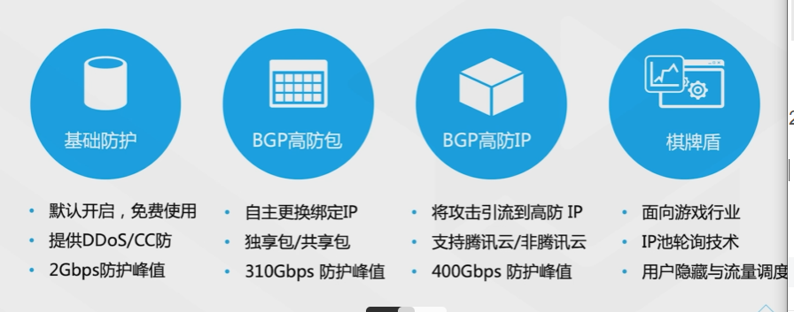 腾讯云从业者认证考试（学习笔记知识总结-全部章节）