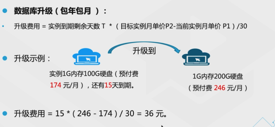 腾讯云从业者认证考试（学习笔记知识总结-全部章节）