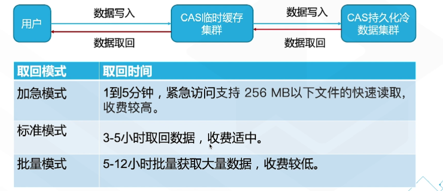 腾讯云从业者认证考试（学习笔记知识总结-全部章节）
