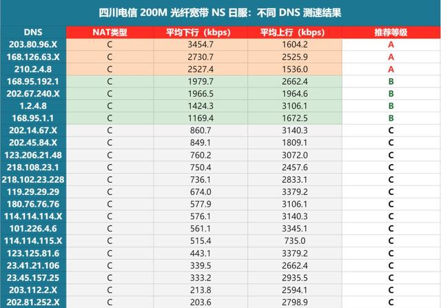 switch 联网总是卡？试试这三招，从此告别延迟卡顿掉线之苦