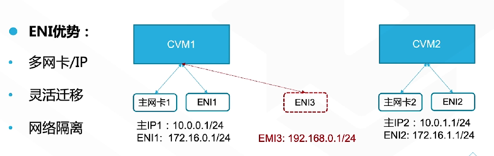 腾讯云从业者认证考试（学习笔记知识总结-全部章节）