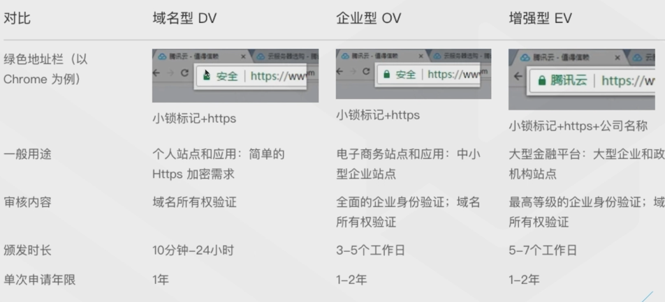 腾讯云从业者认证考试（学习笔记知识总结-全部章节）