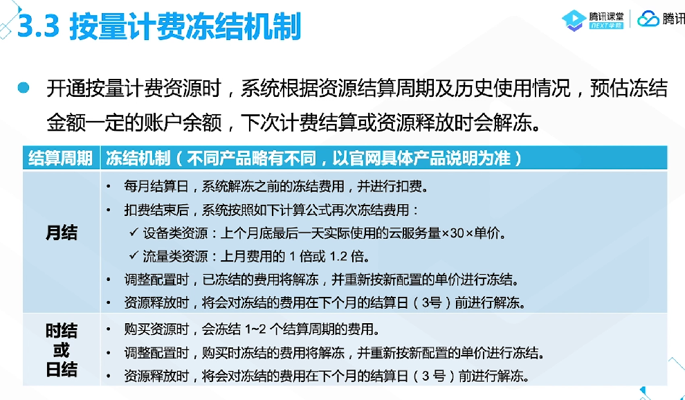 腾讯云从业者认证考试（学习笔记知识总结-全部章节）