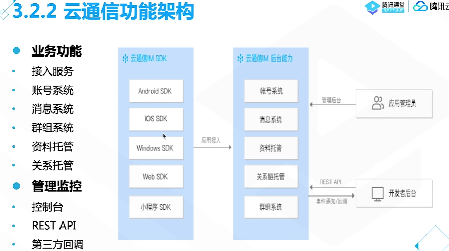 腾讯云从业者认证考试（学习笔记知识总结-全部章节）