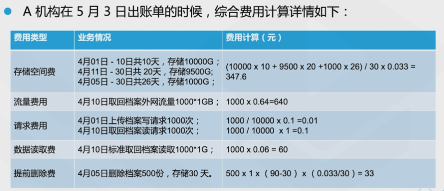 腾讯云从业者认证考试（学习笔记知识总结-全部章节）