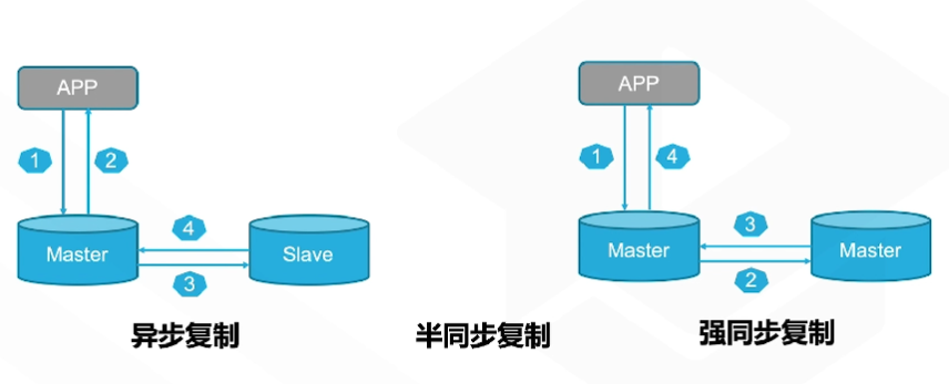 腾讯云从业者认证考试（学习笔记知识总结-全部章节）